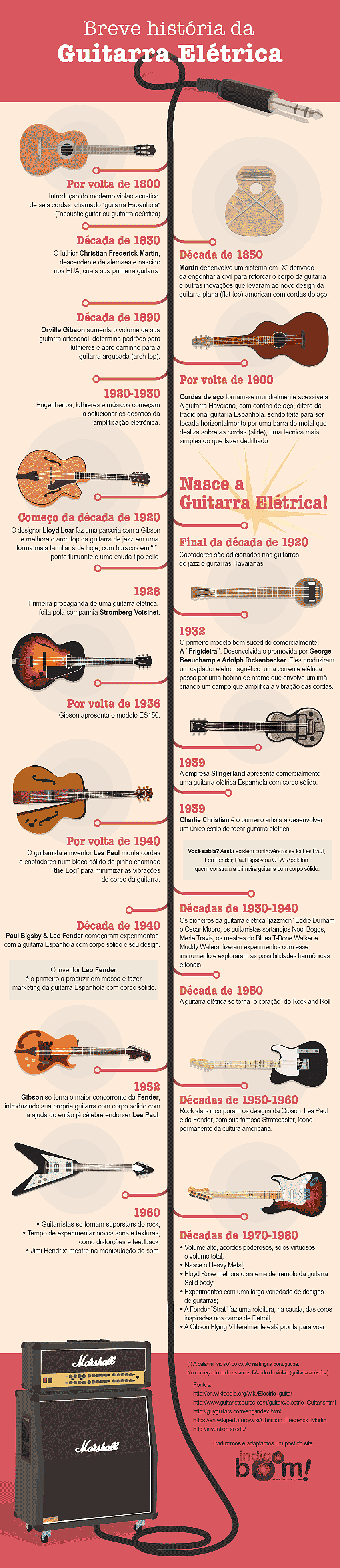 breve história da guitarra elétrica