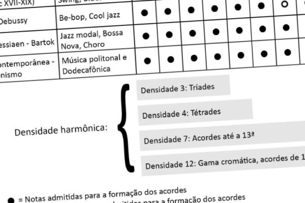 Como Montar As T Trades Suas Estruturas E Cifras Blog Terra Da M Sica