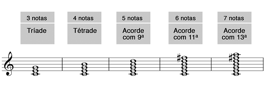 Notas e cifras. Ingles portugues