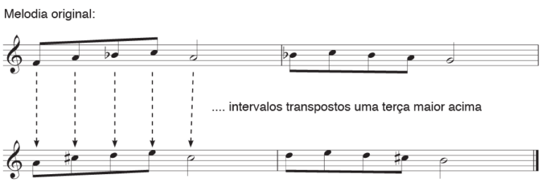 Dicas: como fazer uma transposição - Blog Terra da Música