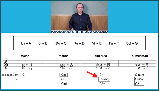 Notas e cifras. Ingles portugues