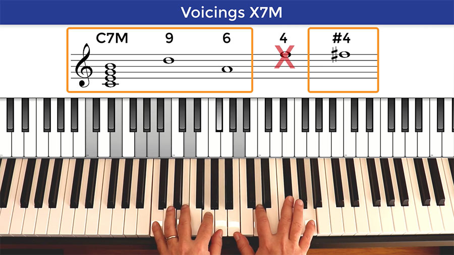 Voicings e acordes sofisticados ao piano